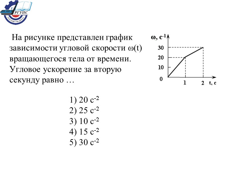На рисунке представлен график зависимости угловой скорости ω(t) вращающегося тела от времени. Угловое ускорение